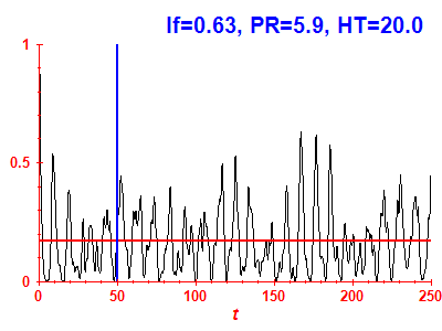 Survival probability